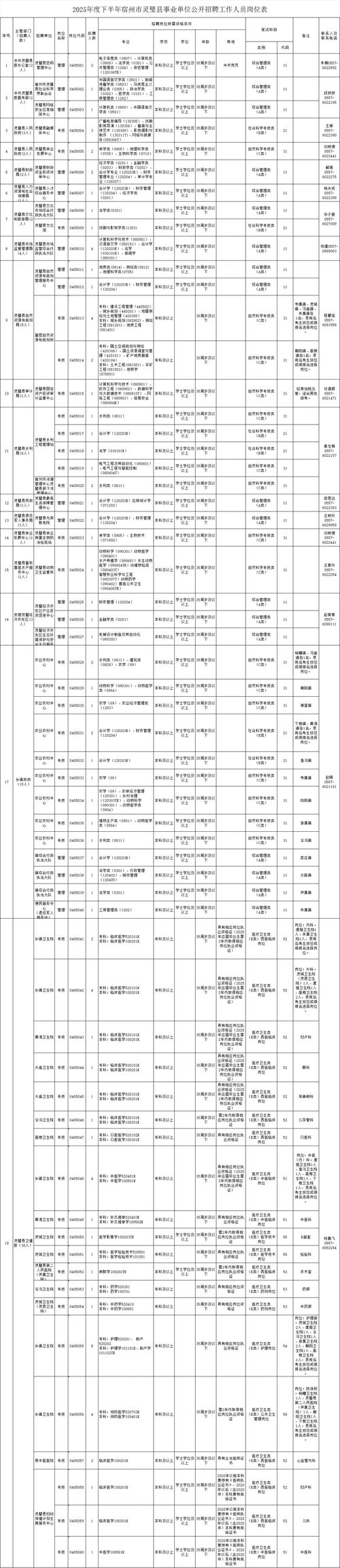 2025事业单位职位表何时发布?-图1 2025事业单位职位表何时发布?-图1