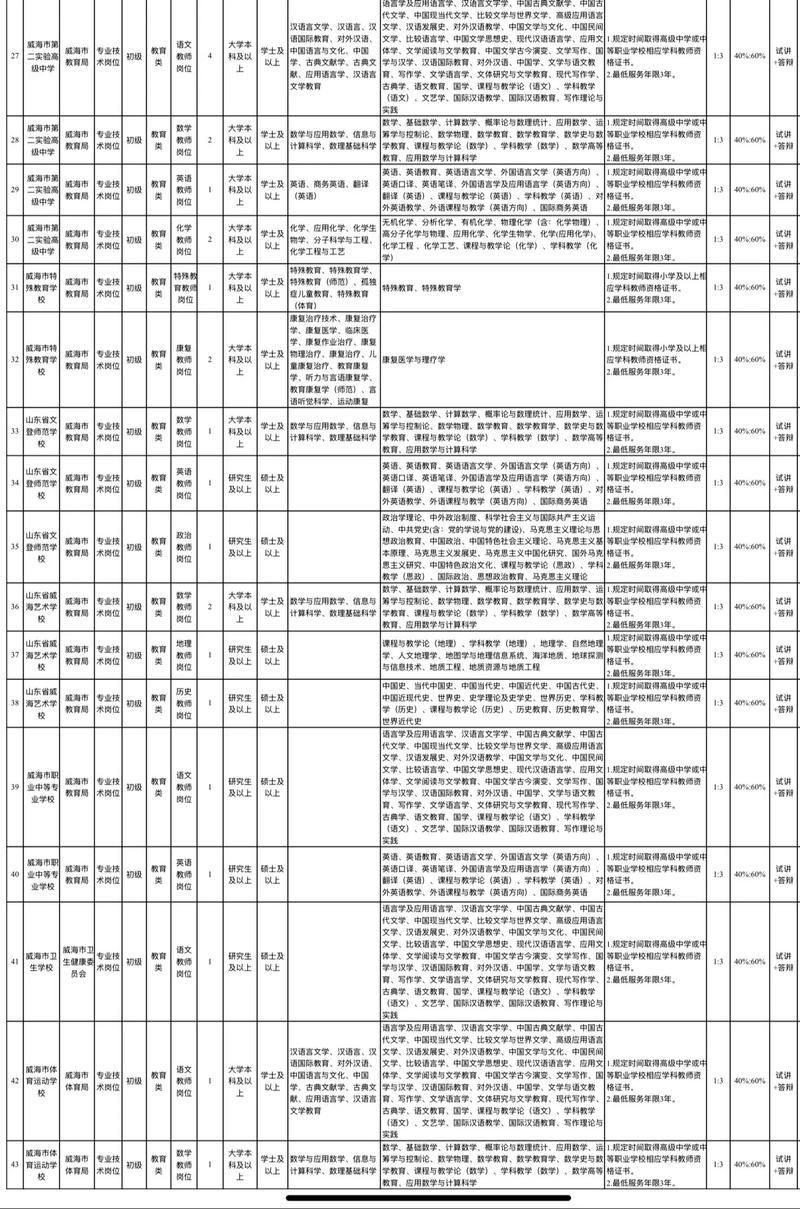 2025登封教师招聘何时开始报名?-图1 2025登封教师招聘何时开始报名?-图1