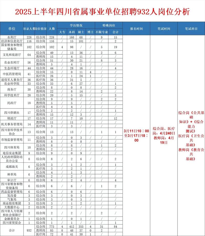 四川事业单位有哪些岗位?-图1 四川事业单位有哪些岗位?-图1