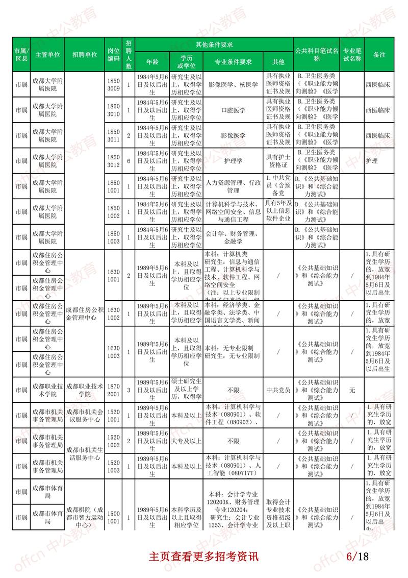 四川事业单位有哪些岗位?-图3 四川事业单位有哪些岗位?-图3