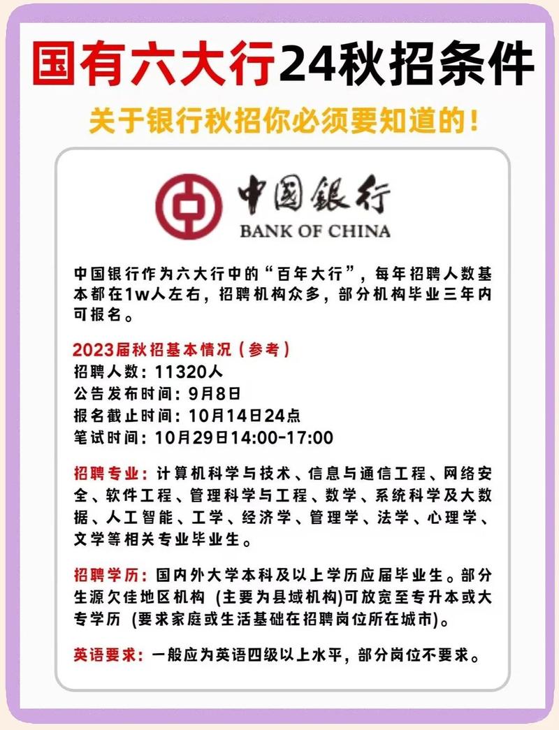 石嘴山银行宁夏校招何时启动?-图1 石嘴山银行宁夏校招何时启动?-图1