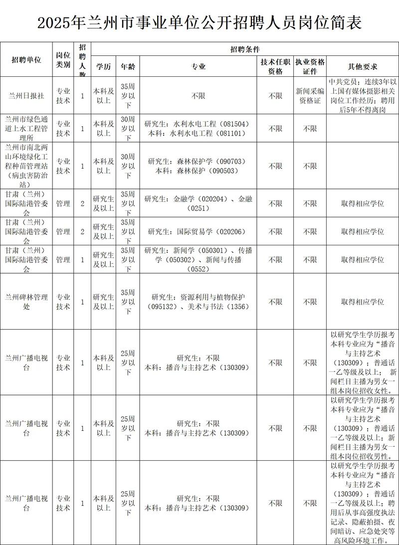 事业单位岗位有何特点与要求?-图1 事业单位岗位有何特点与要求?-图1