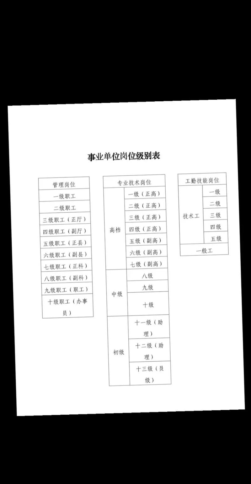 事业单位岗位有何特点与要求?-图2 事业单位岗位有何特点与要求?-图2