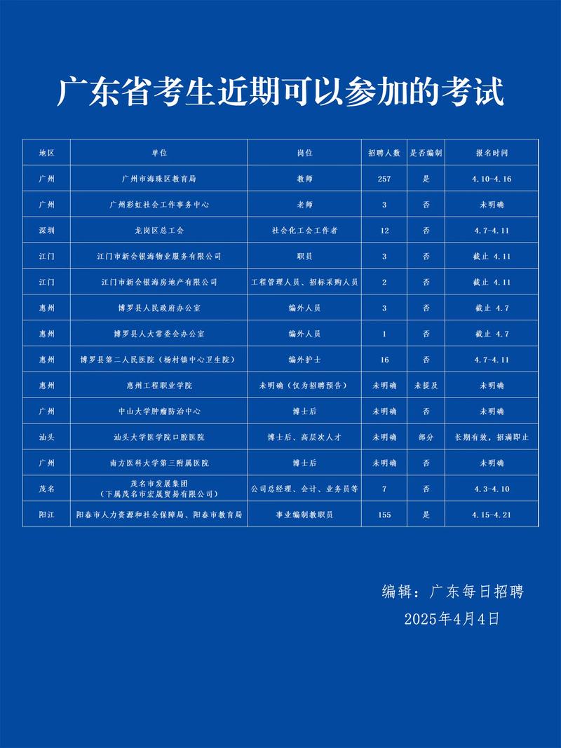 4月事业单位报考时间确定了吗？-图1