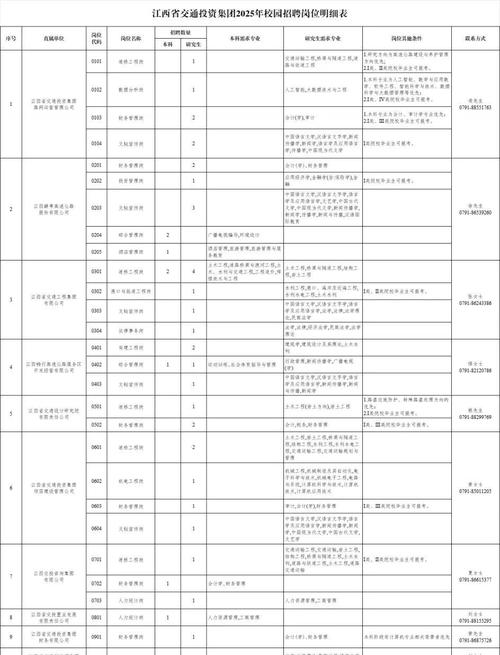 2025江西校招何时启动?-图1 2025江西校招何时启动?-图1