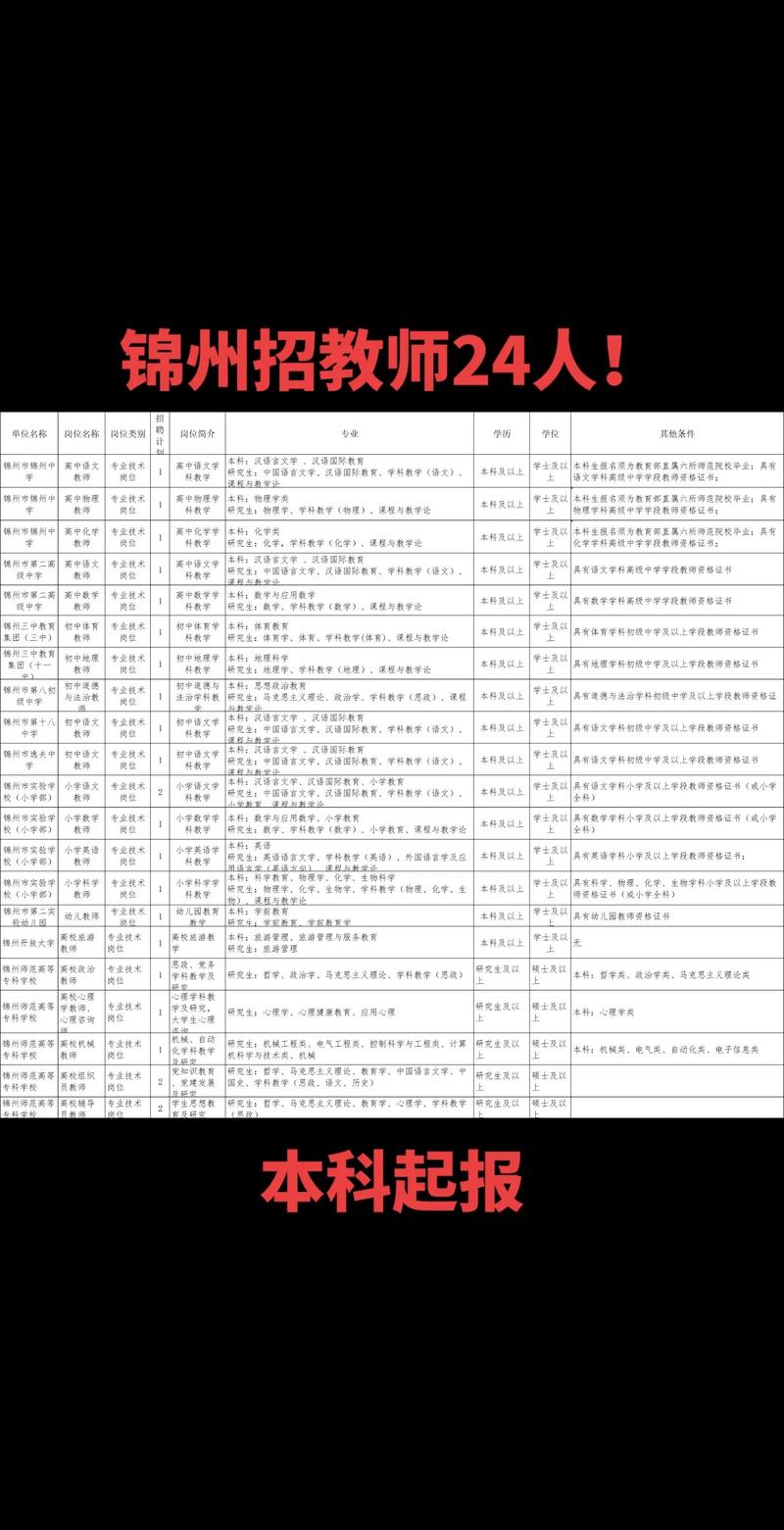 2010锦州教师招聘何时开始？-图1