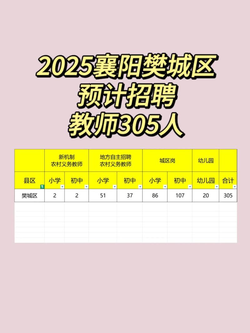 2025商城教师招聘何时启动?-图2 2025商城教师招聘何时启动?-图2