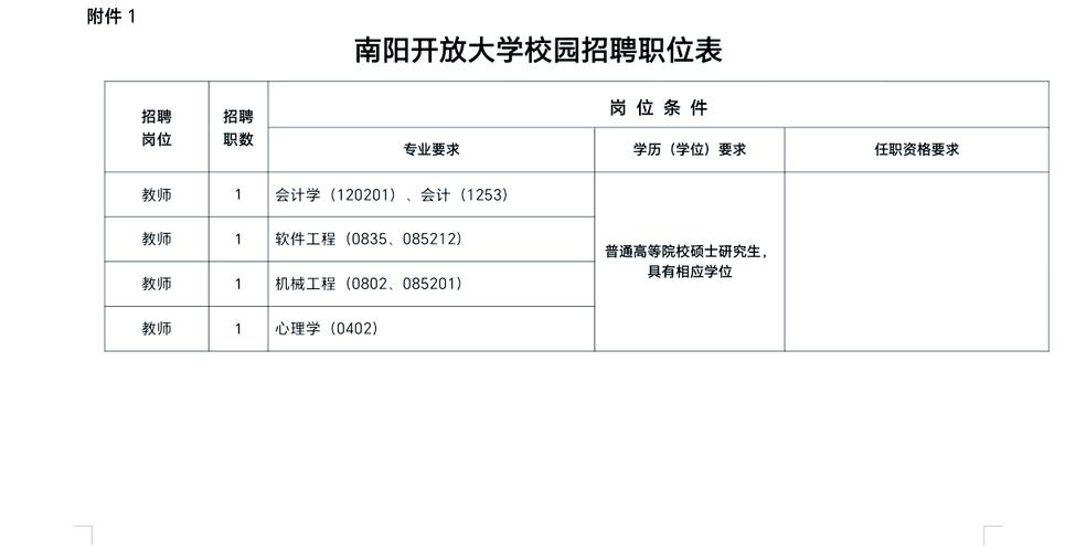 南阳2025教师招聘何时开始报名?-图3 南阳2025教师招聘何时开始报名?-图3
