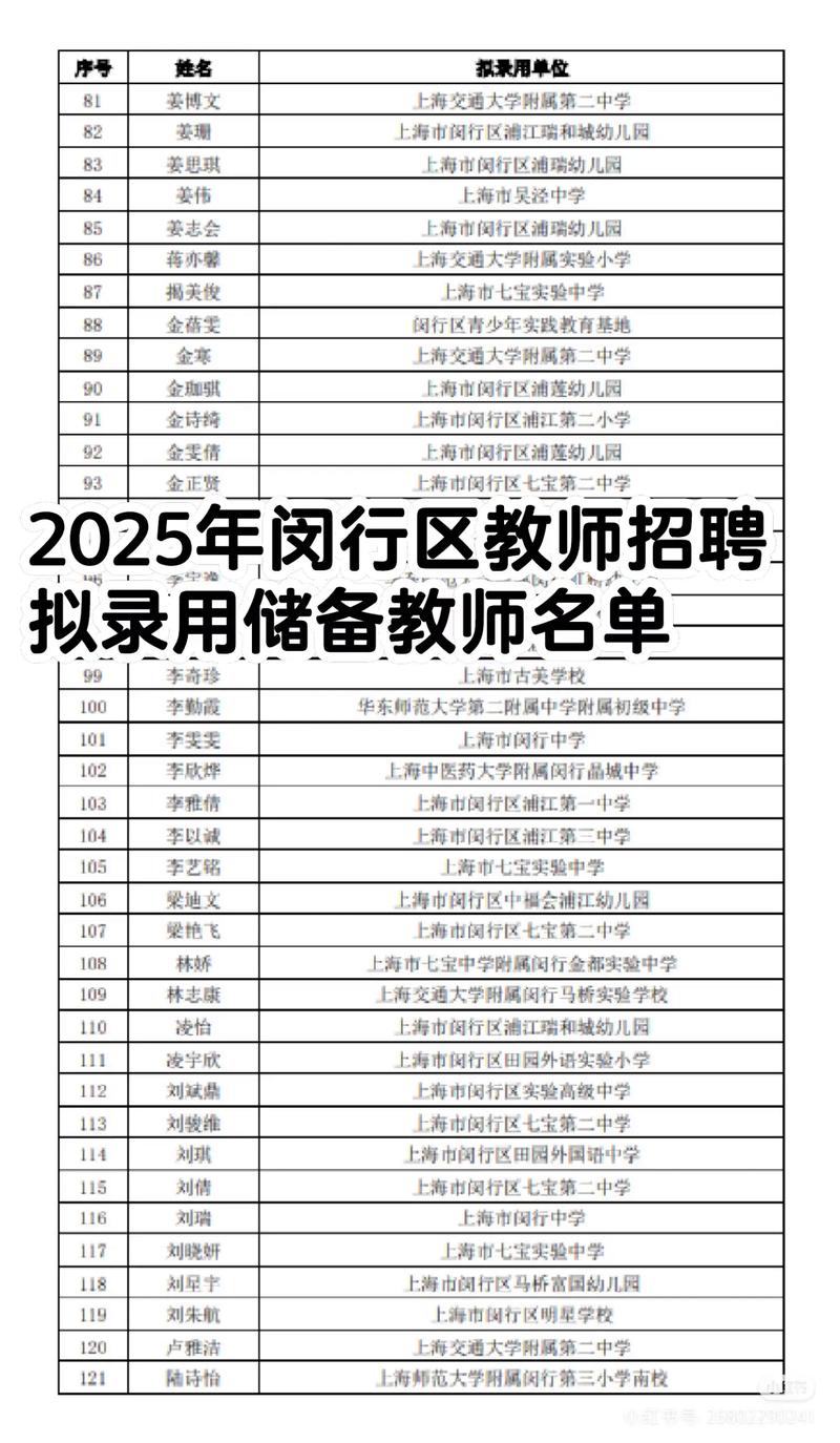 普陀2025教师招聘何时开始?-图1 普陀2025教师招聘何时开始?-图1