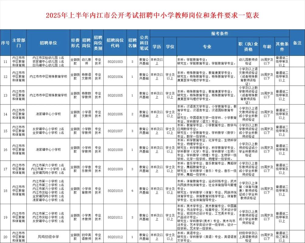 普陀2025教师招聘何时开始?-图2 普陀2025教师招聘何时开始?-图2