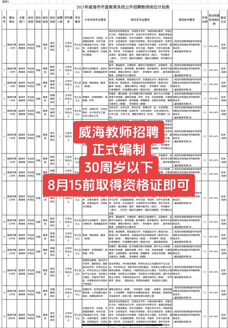 龙湾2025教师招聘何时启动？-图3