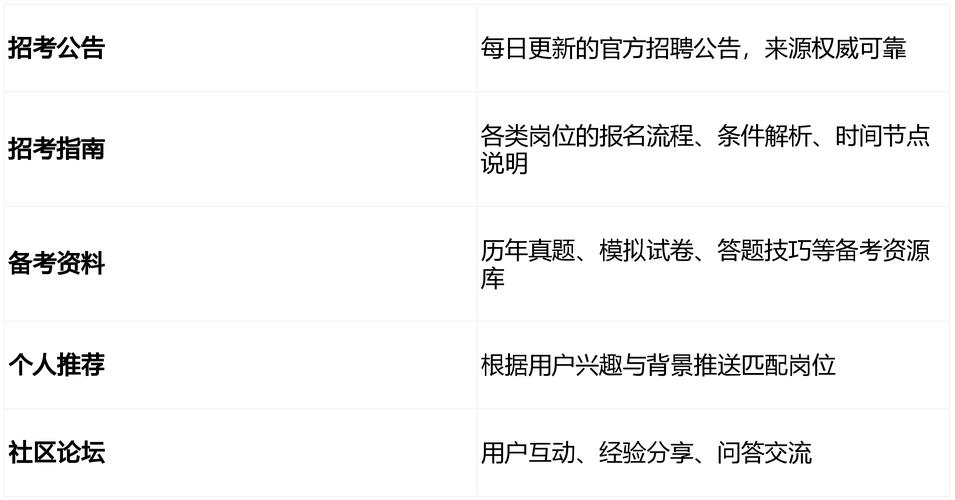 华图教育事业单位招聘网有哪些信息？-图2