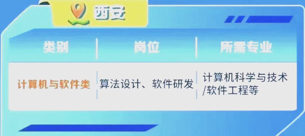 光电所2025校招何时启动？-图1