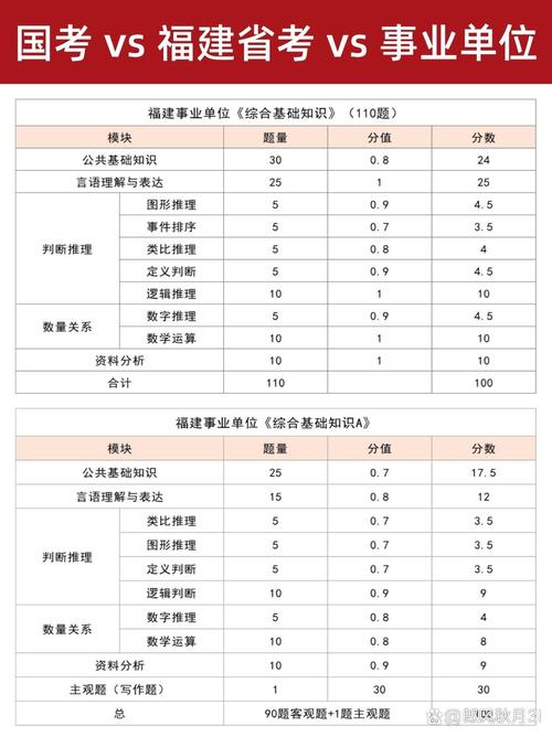 省考事业单位能否同时考？-图1