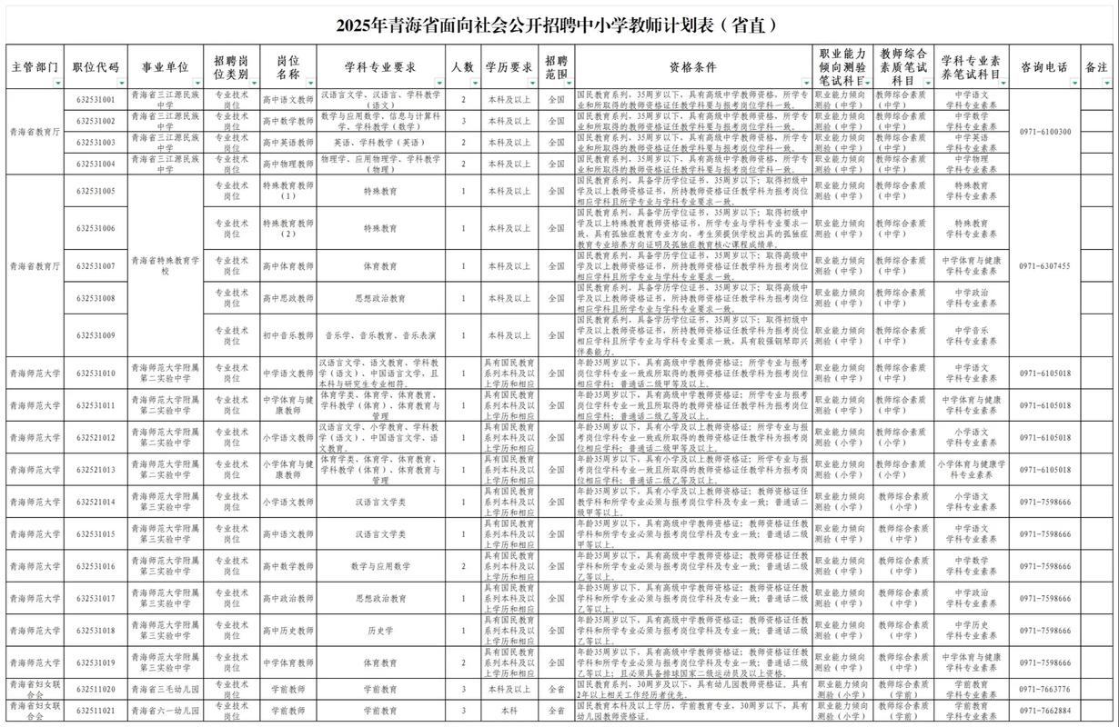 丰台2025教师招聘何时启动?-图2 丰台2025教师招聘何时启动?-图2
