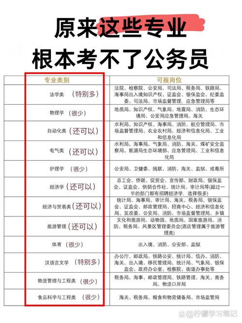 10月事业单位公考何时开始报名？-图1