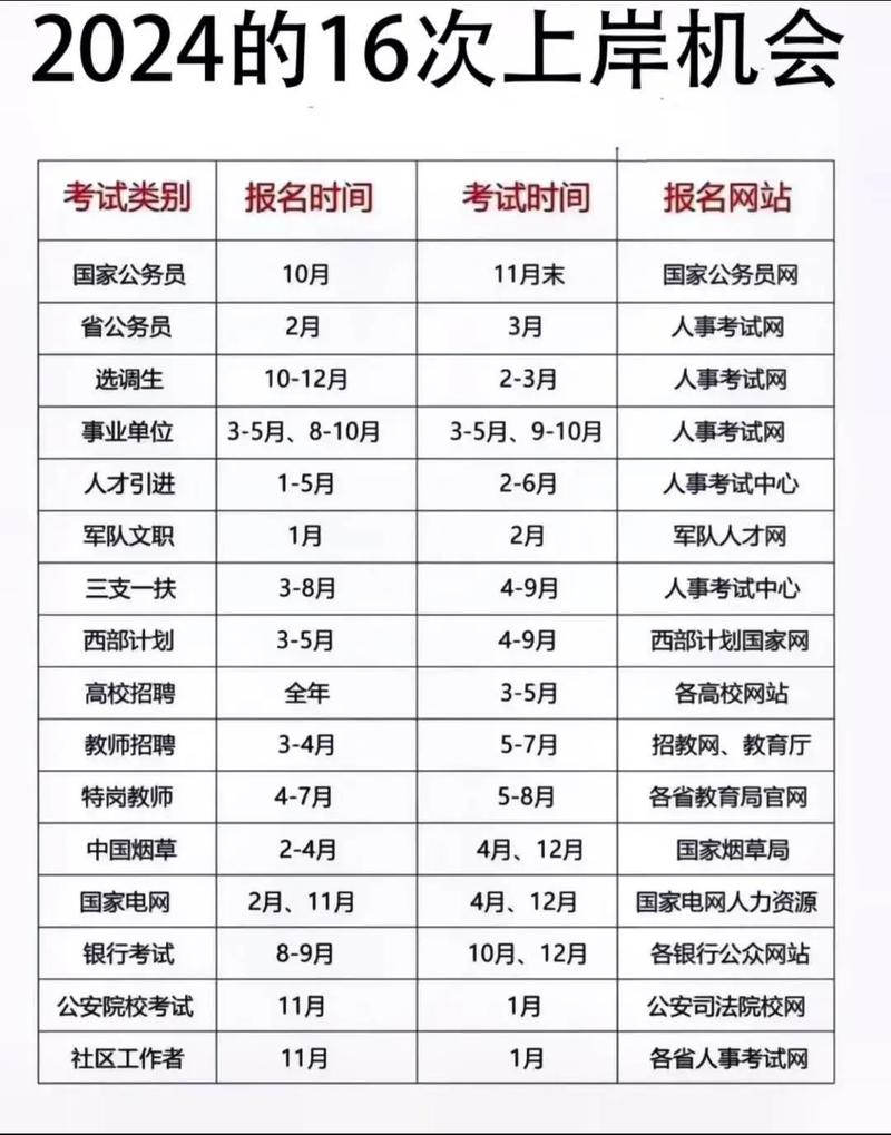 10月事业单位公考何时开始报名？-图3
