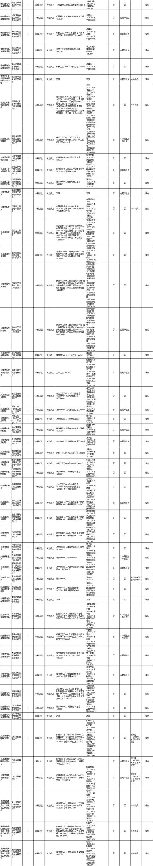 广东事业单位考试管理类考什么？-图3