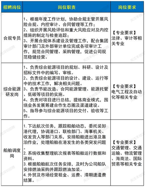 中央债券登记校招有何岗位要求？-图2
