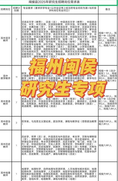 闽侯2012教师招聘何时开始报名?-图1 闽侯2012教师招聘何时开始报名?-图1