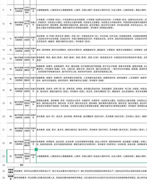 闽侯2012教师招聘何时开始报名?-图2 闽侯2012教师招聘何时开始报名?-图2
