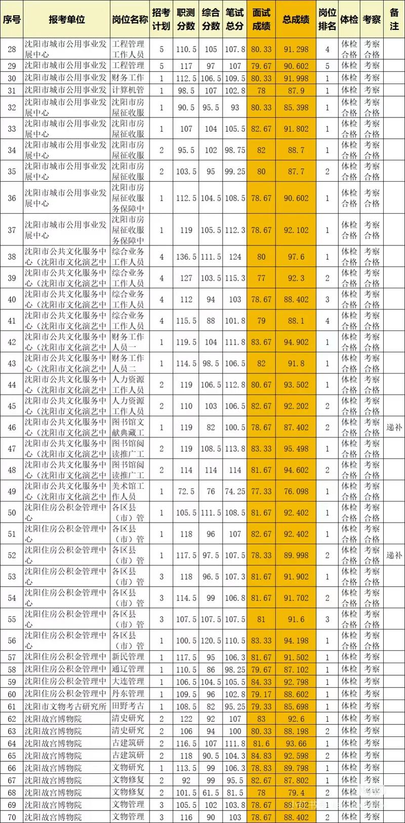 公务员考试考进事业单位,算不算上岸?-图3 公务员考试考进事业单位,算不算上岸?-图3