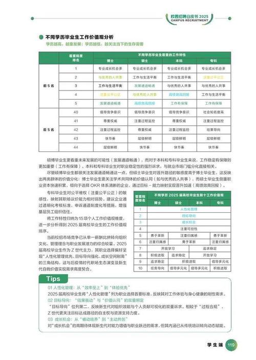 2025校招计划何时启动?岗位有何变化?-图3 2025校招计划何时启动?岗位有何变化?-图3