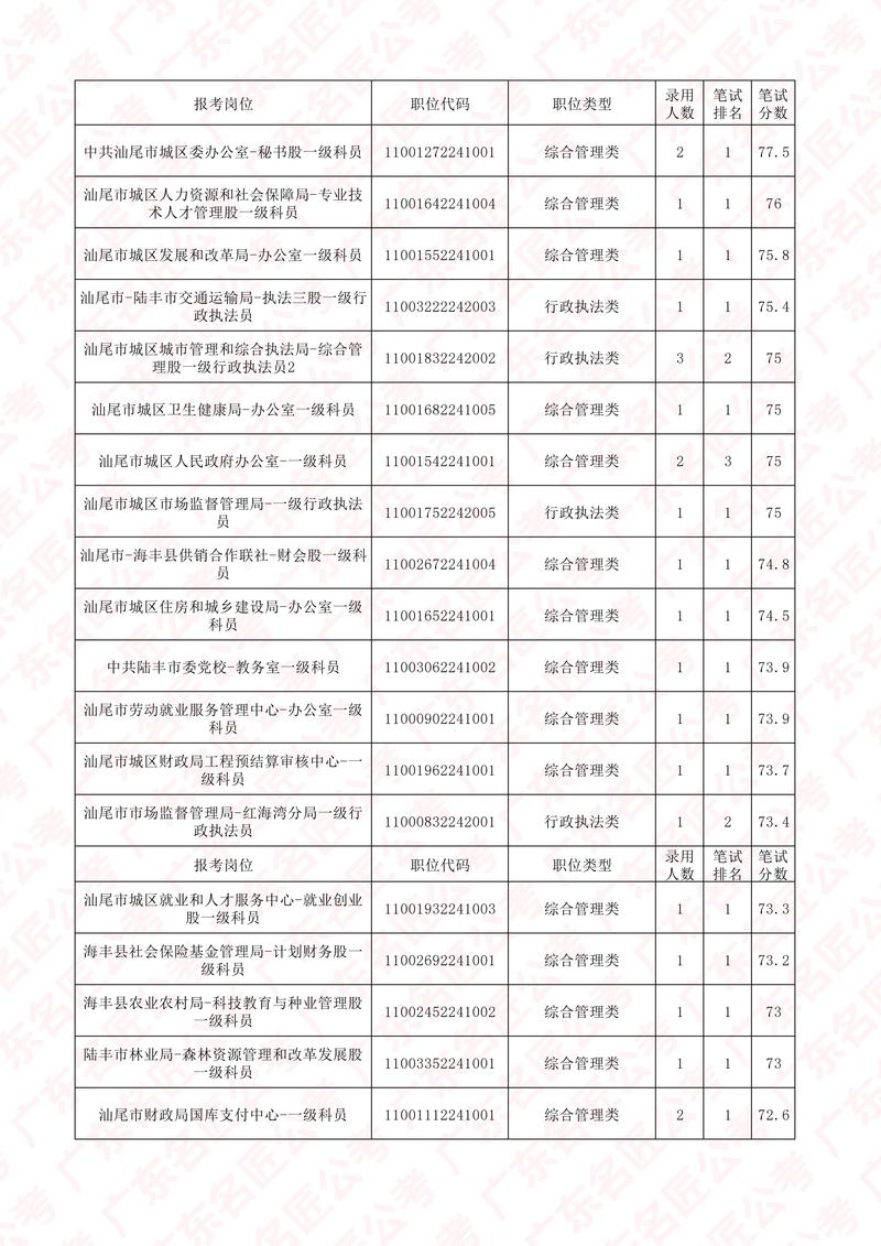 广东省事业单位面试成绩何时公布？-图3