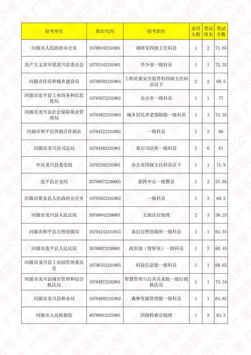 广东省事业单位进面通知何时发布？-图1