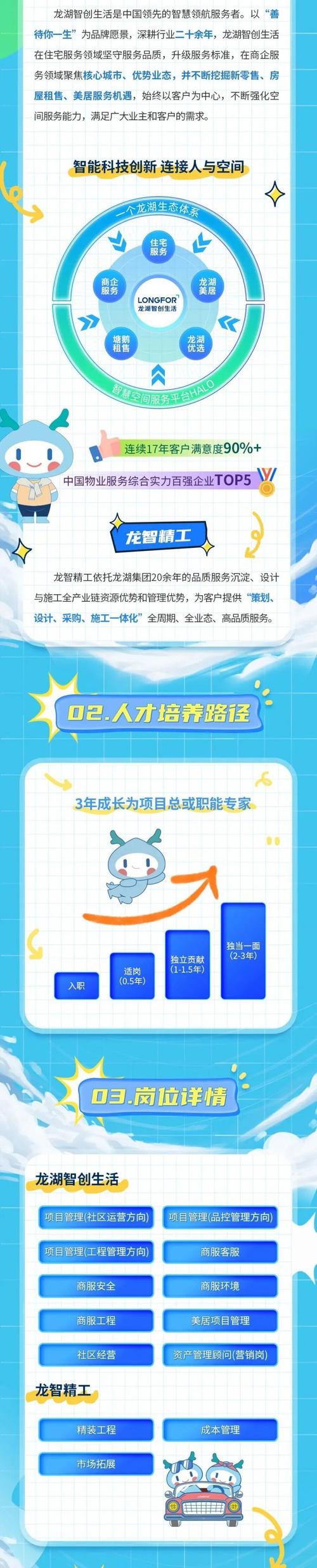 龙湖2025校招有哪些岗位？-图2