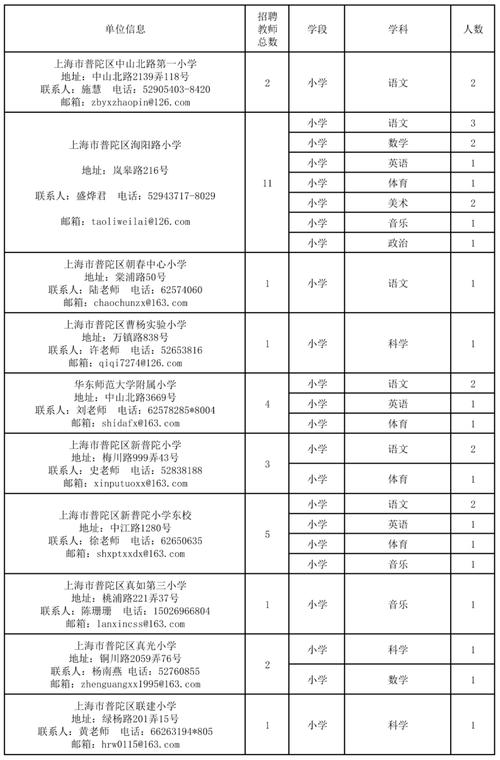 上海事业单位下半年招聘何时开始？-图1