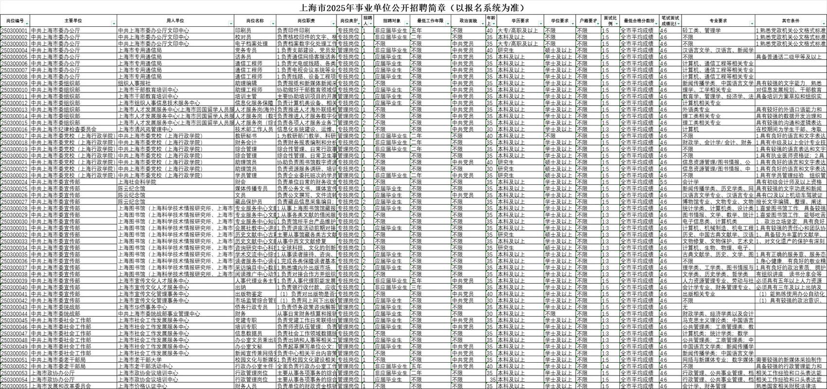 上海事业单位下半年招聘何时开始？-图2