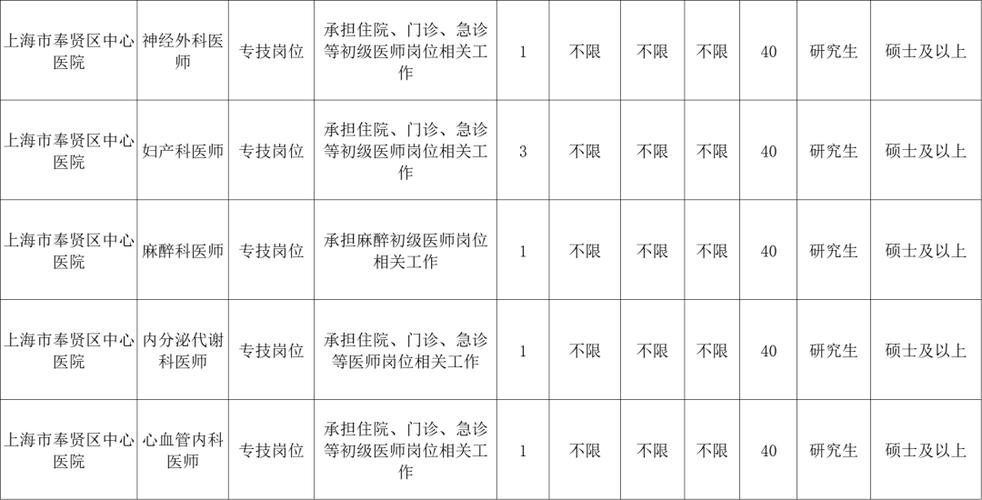 上海事业单位下半年招聘何时开始？-图3
