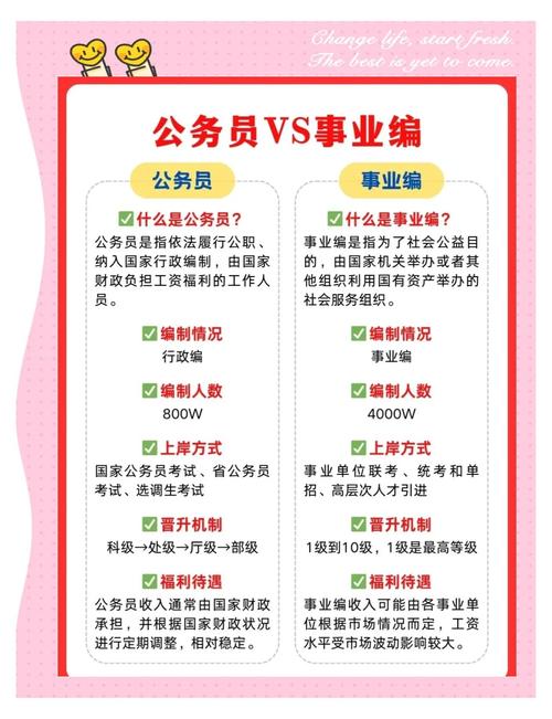 事业单位考试和公务员考试有何区别?-图2 事业单位考试和公务员考试有何区别?-图2