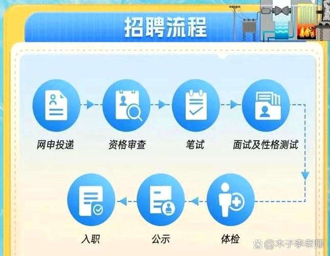 2025水利校招何时启动?岗位有何要求?-图2 2025水利校招何时启动?岗位有何要求?-图2
