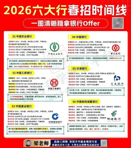 360金融春招有哪些岗位?-图2 360金融春招有哪些岗位?-图2