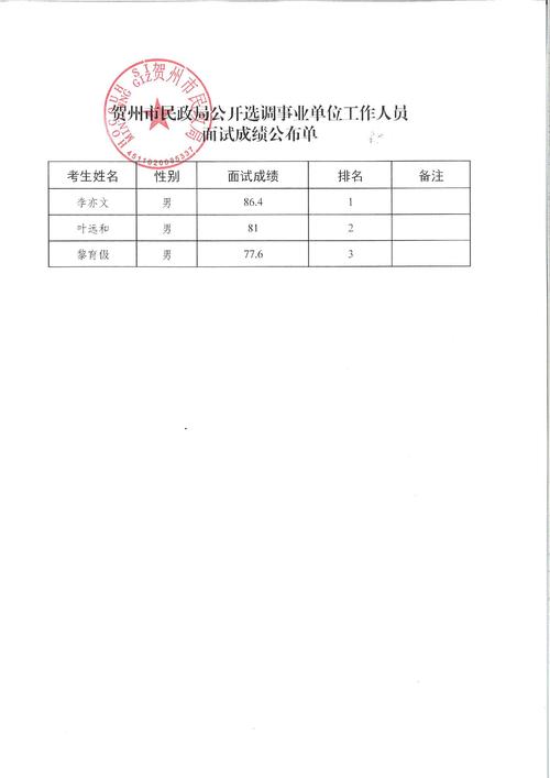 汕头事业单位笔试成绩何时出?-图3 汕头事业单位笔试成绩何时出?-图3