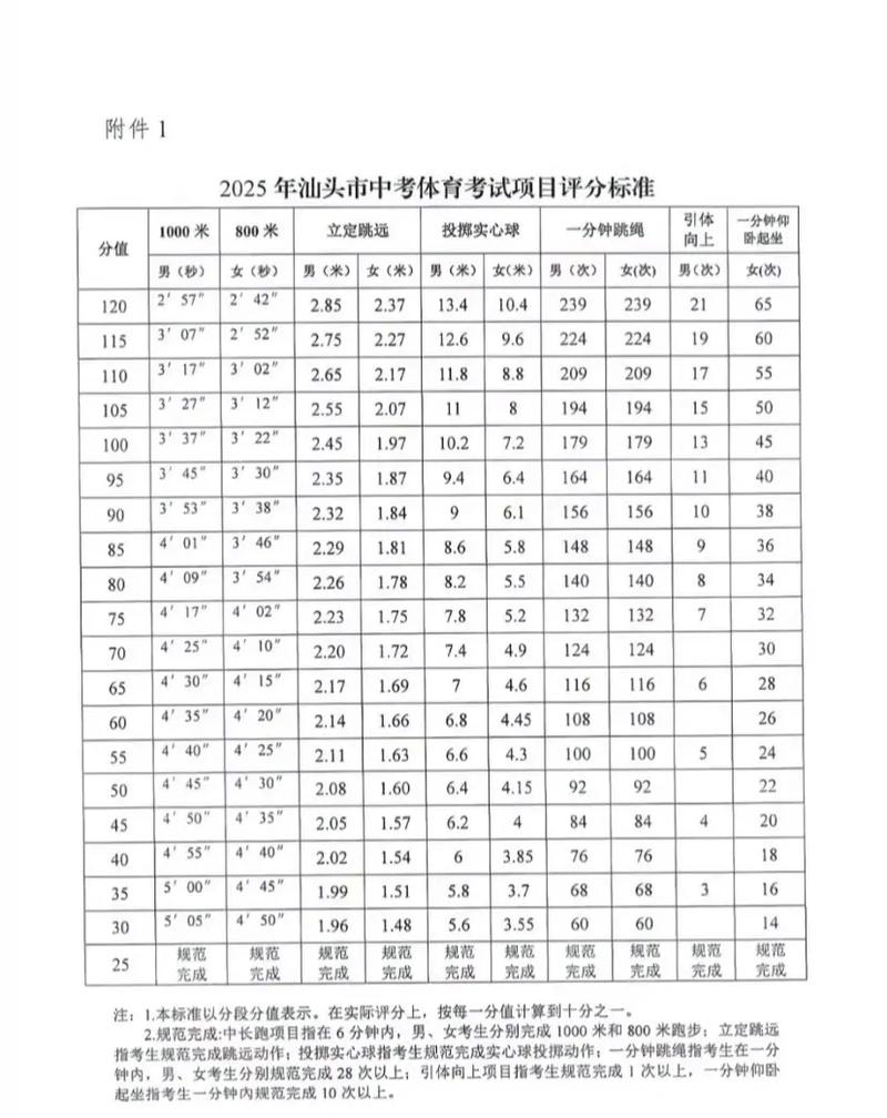 汕头事业单位笔试成绩何时出?-图2 汕头事业单位笔试成绩何时出?-图2