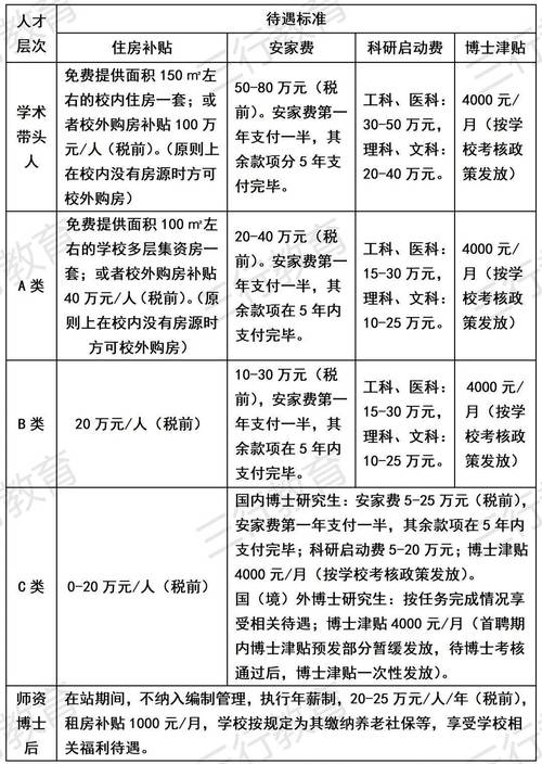 2025许昌校招有哪些岗位?-图2 2025许昌校招有哪些岗位?-图2