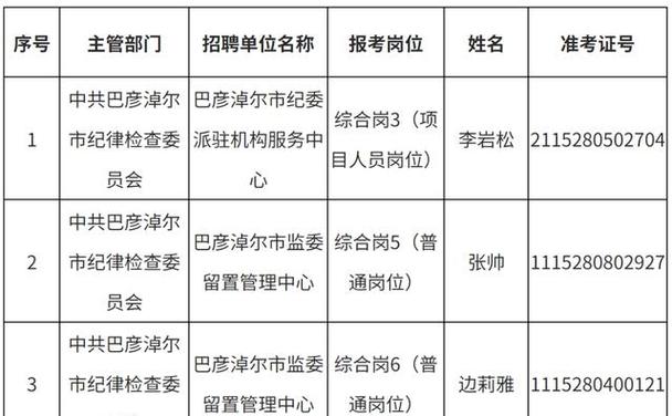 巴彦淖尔事业单位招聘网何时更新?-图1 巴彦淖尔事业单位招聘网何时更新?-图1