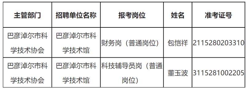 巴彦淖尔事业单位招聘网何时更新?-图2 巴彦淖尔事业单位招聘网何时更新?-图2