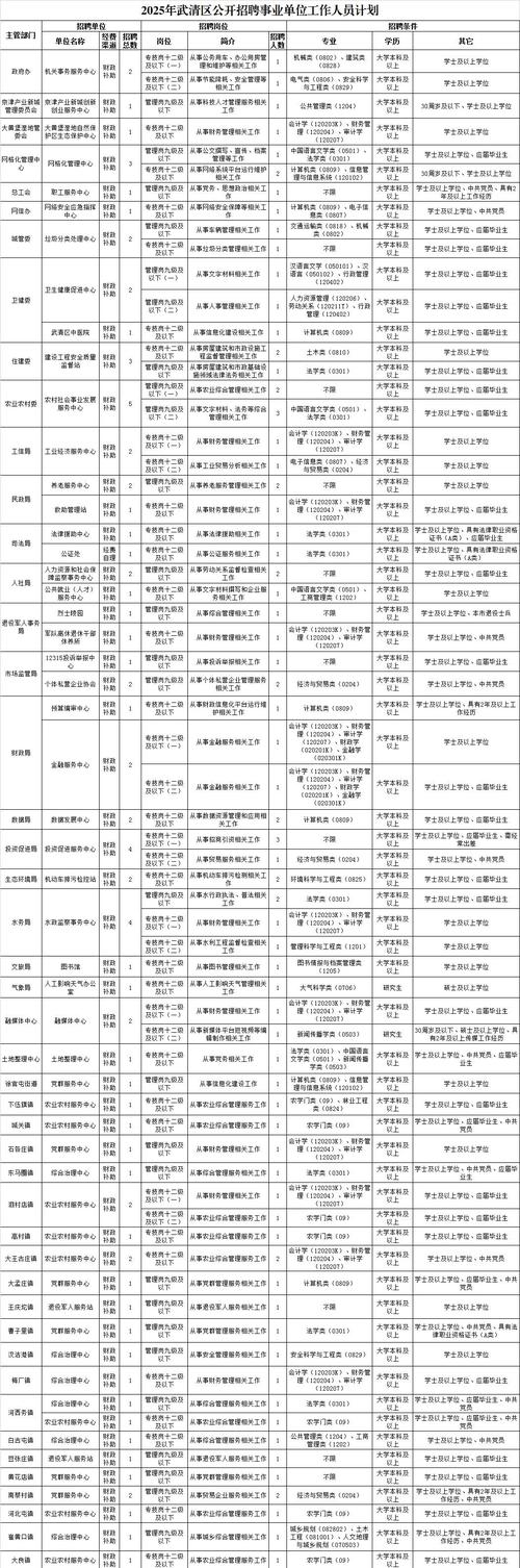 事业单位招聘时间一般是几月？-图1