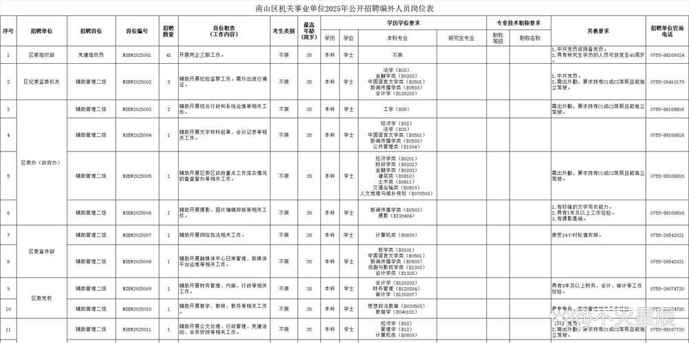 事业单位招聘时间一般是几月？-图3