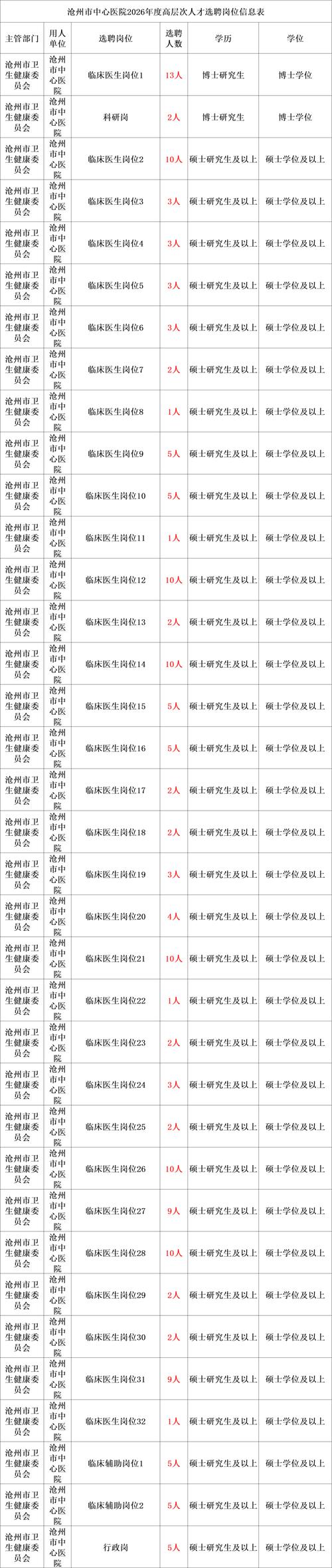 事业单位招聘时间一般是几月？-图2