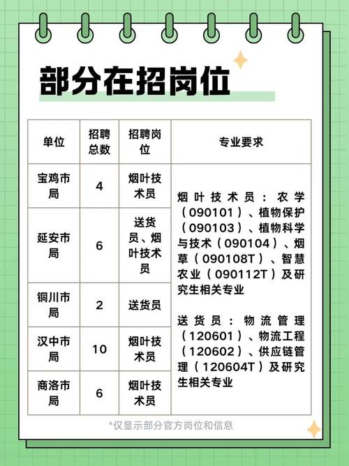 2025烟草局校招何时启动？-图1