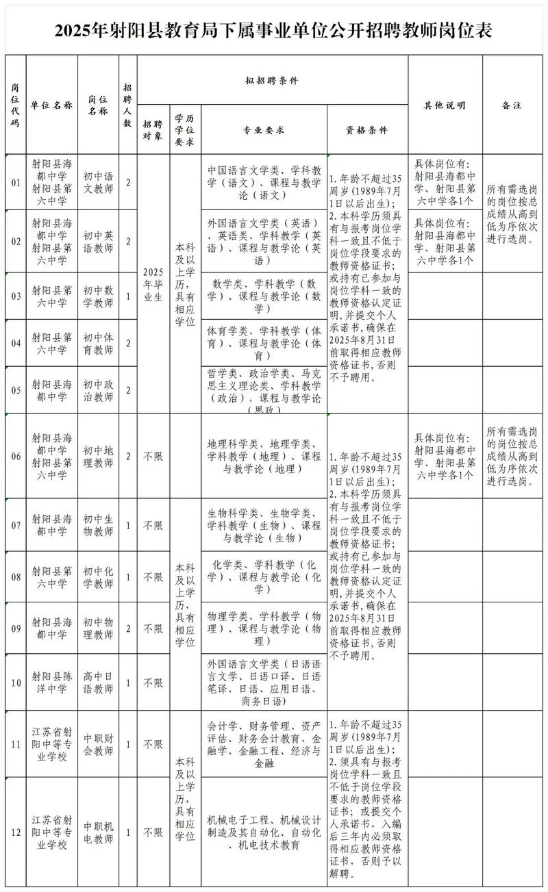 简阳教师招聘2025何时开始报名？-图3