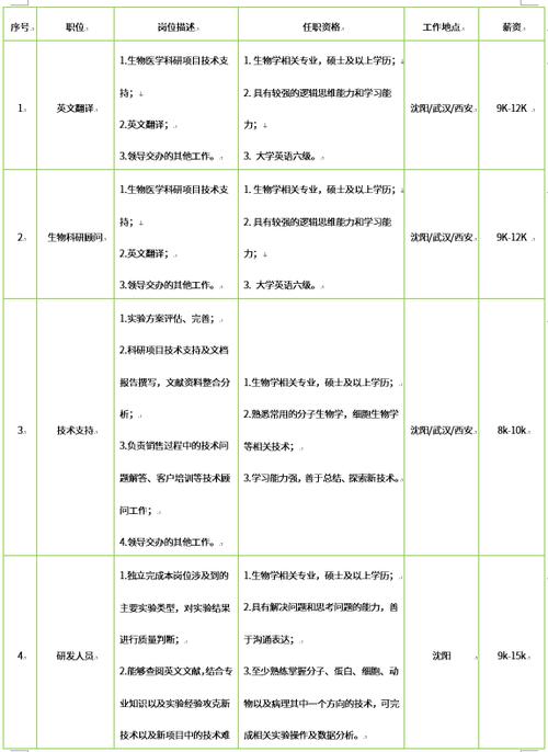 松下音像科技校招，哪些岗位值得投？-图3