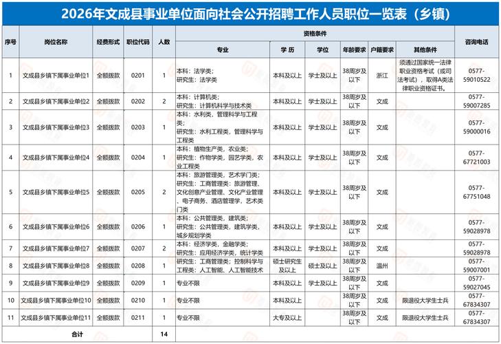 事业单位招聘具体做什么？-图3