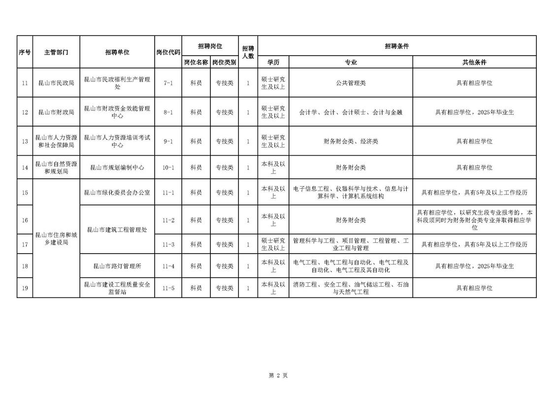 为何事业单位招一人岗位竞争激烈？-图1