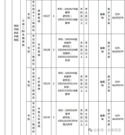 事业单位招聘应届生有何优势？-图1
